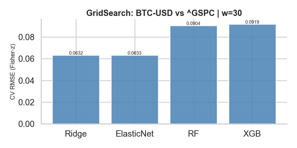 Grid search